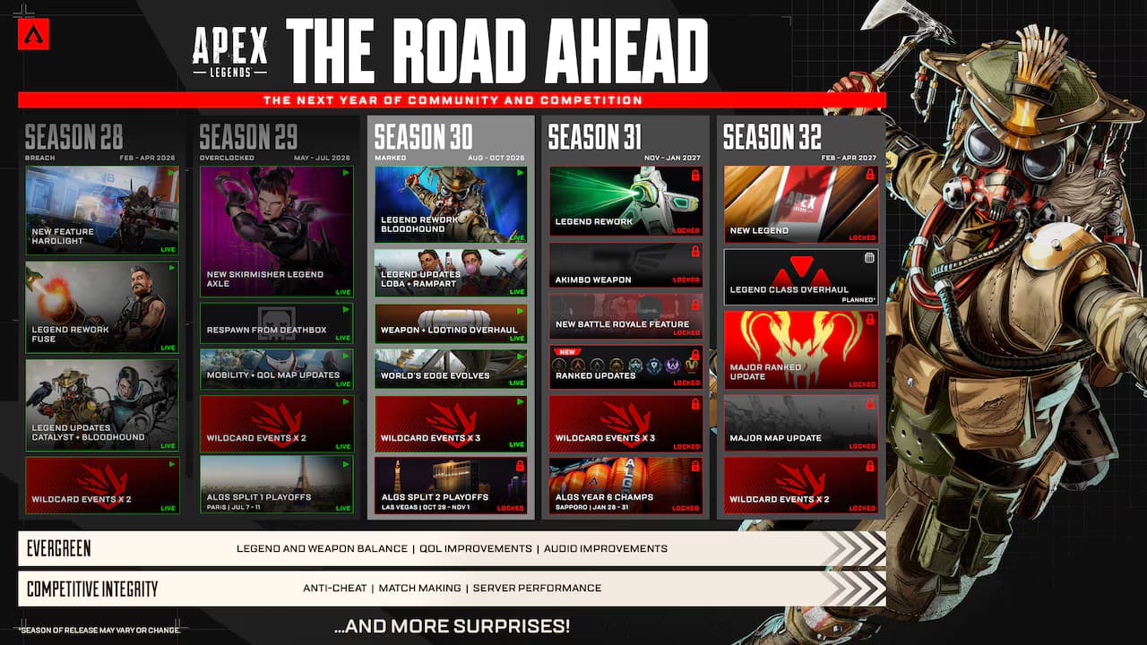 Apex Legends Season 30 roadmap and lore